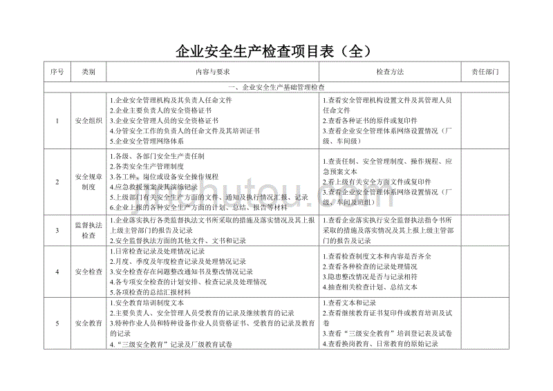 企业安全生产检查项目表全资料_第1页