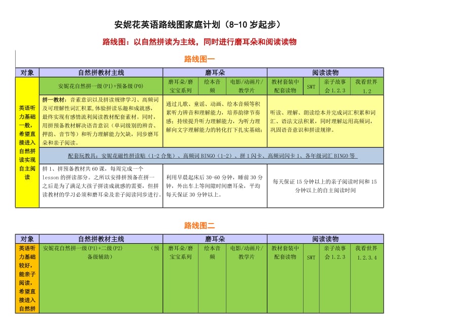 (8-10岁起步)安妮花英语路线图家庭计划.doc_第1页