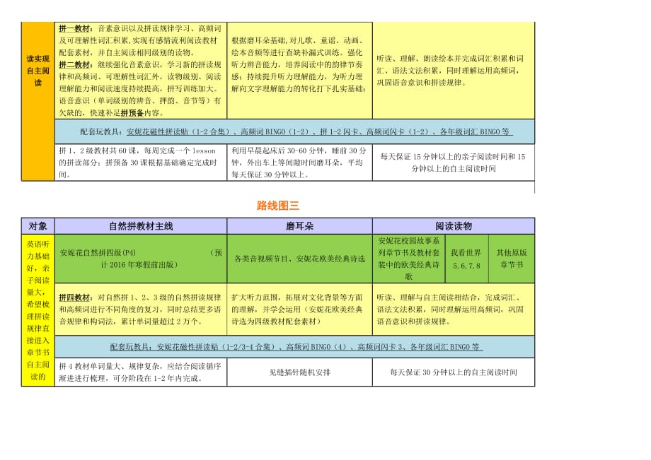 (8-10岁起步)安妮花英语路线图家庭计划.doc_第2页