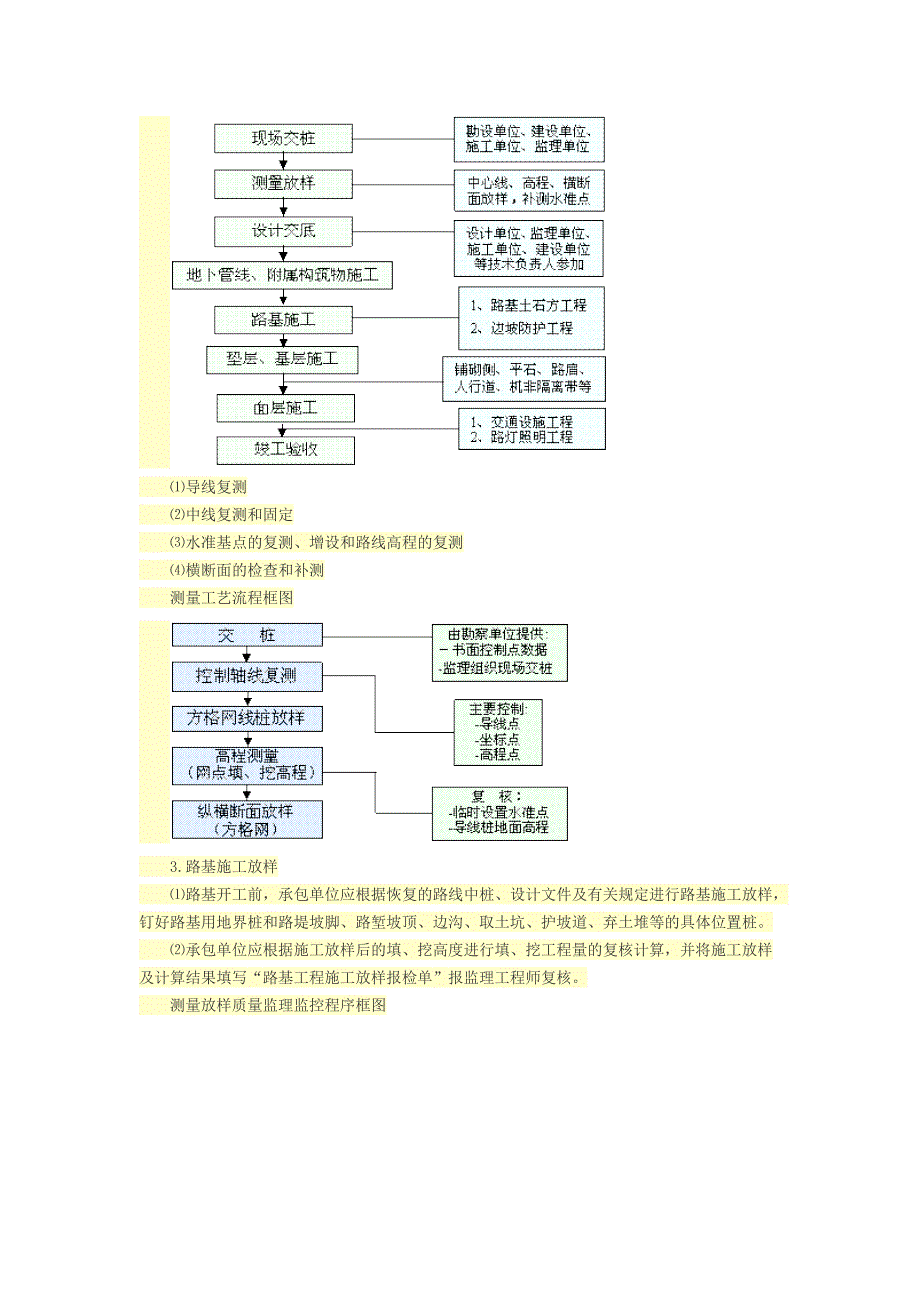 城市道路工程监理控制要点_第2页