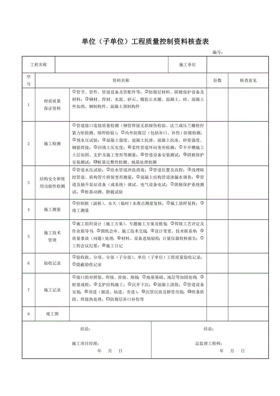 市政给排水管道验收记录表-完整版_第2页