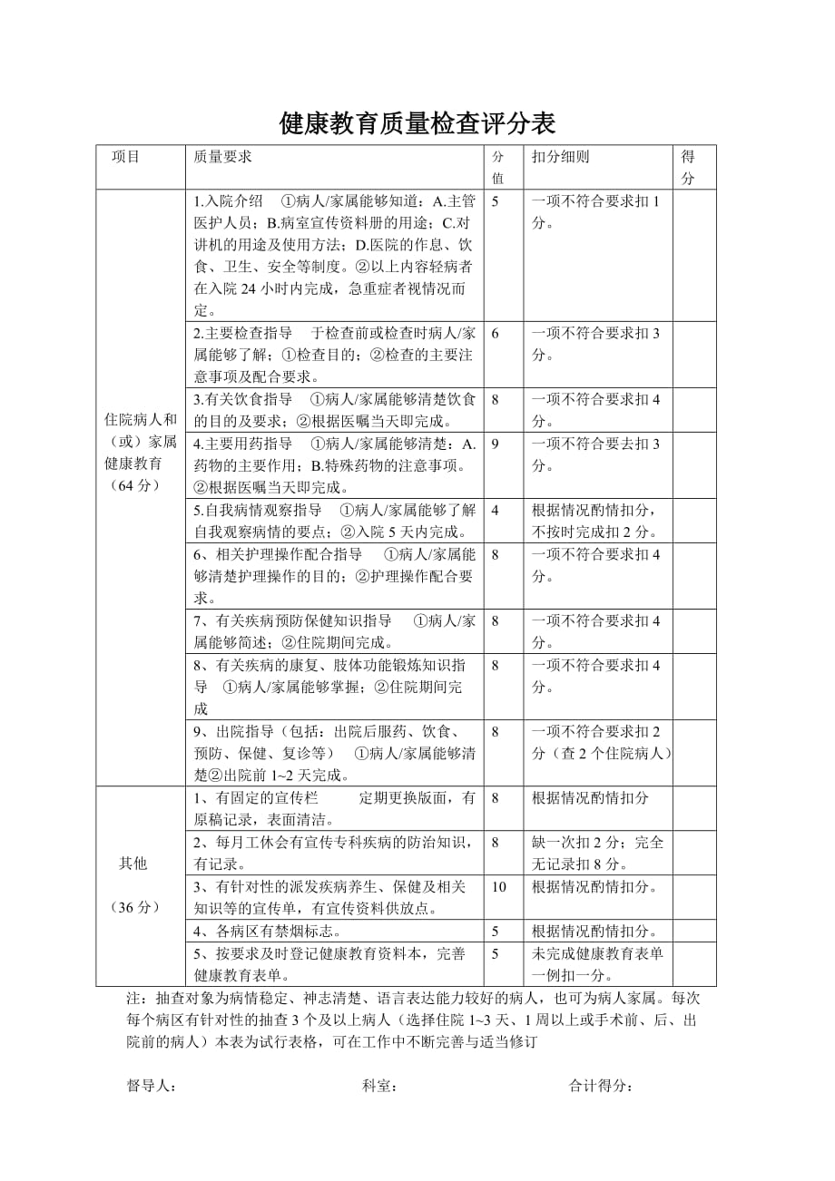 健康教育质量检查评分表_第1页