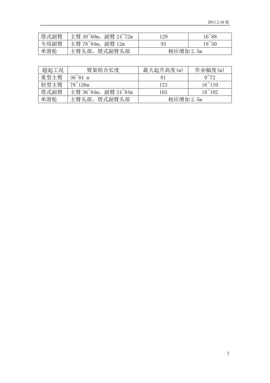 quy450起重性能表_第2页