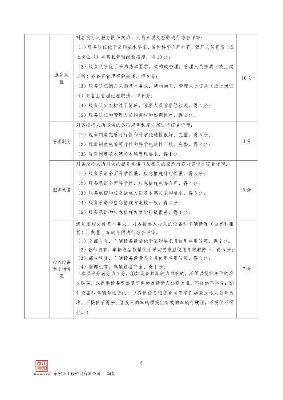 佛山大道、谢边立交及禅西大道罗村立交绿化管养项目招标文件_第5页