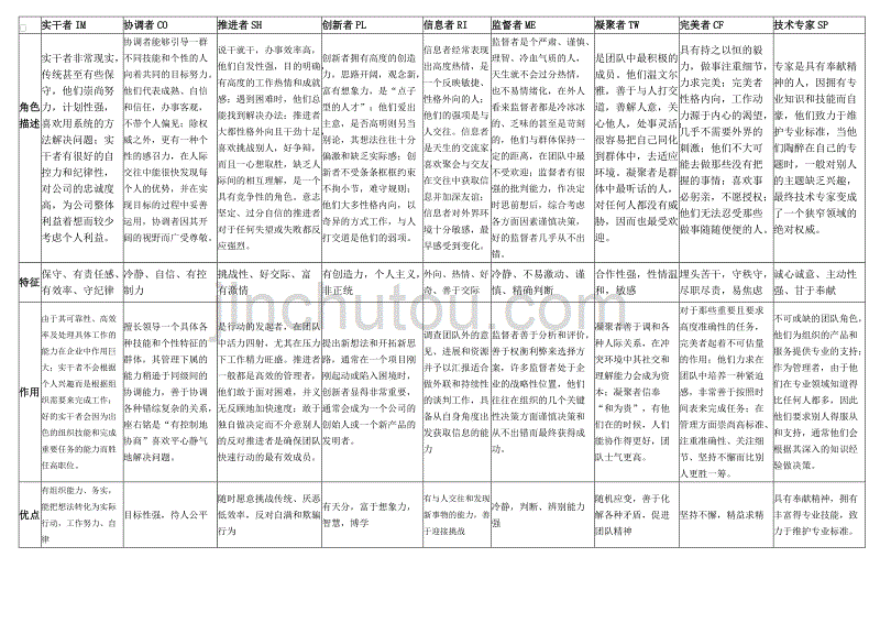 团队成员九种性格_第1页