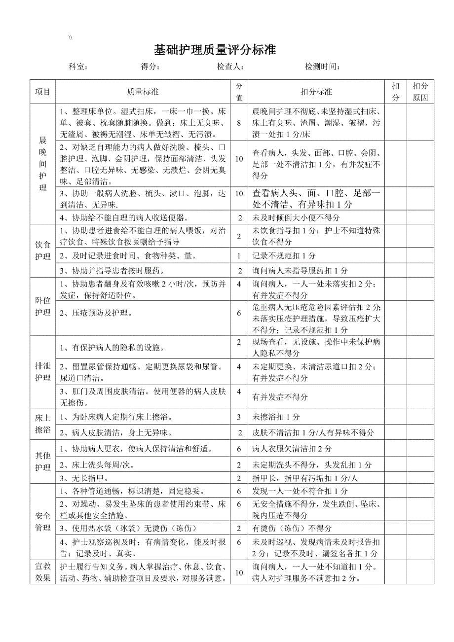 护理专业质量考核标准(全.)_第5页