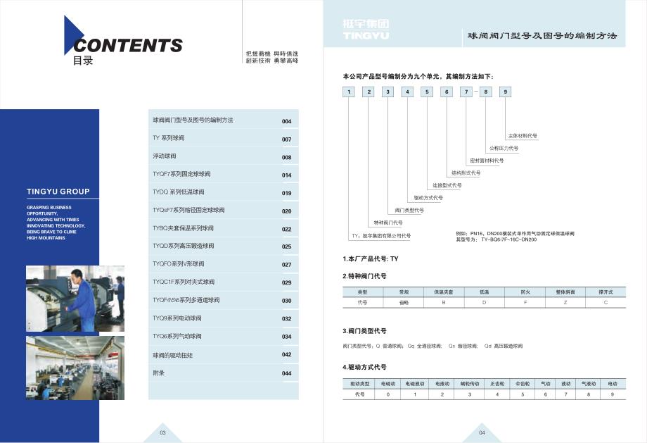 球阀样本(最新)_第2页