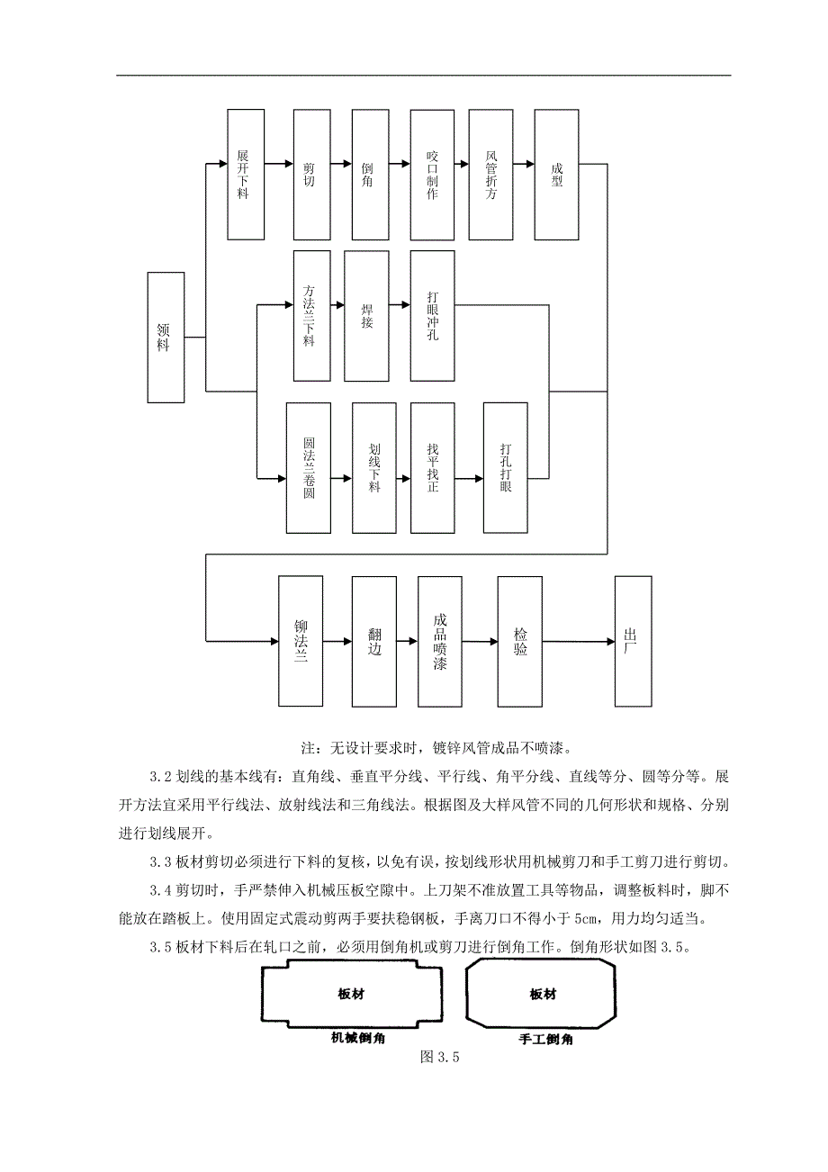 金属风管制作安装工程计划项目施工工艺规范标准_第3页