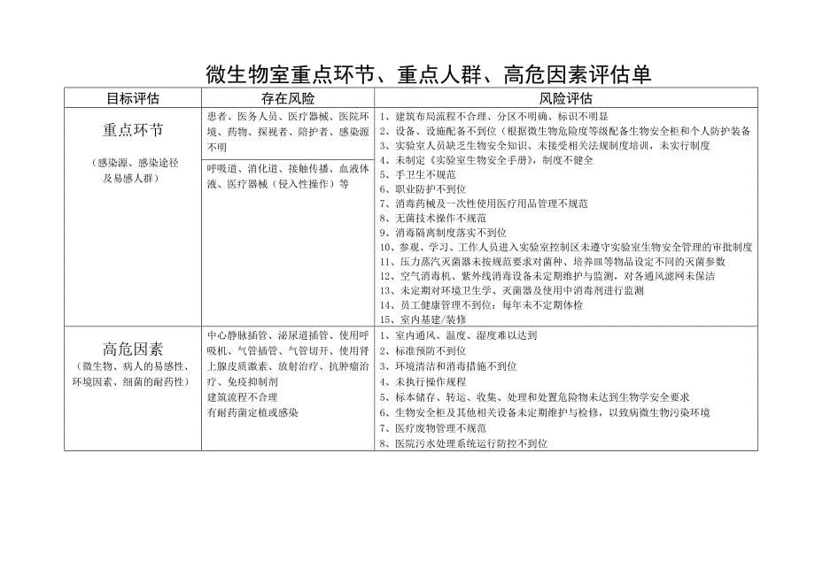 仁里县人民医院检验科重点环节、人群、危险因素_第5页