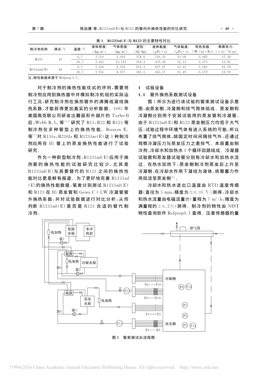 r1233zd_e_与r123的管内外换热性能的对比研究_程启康_第2页