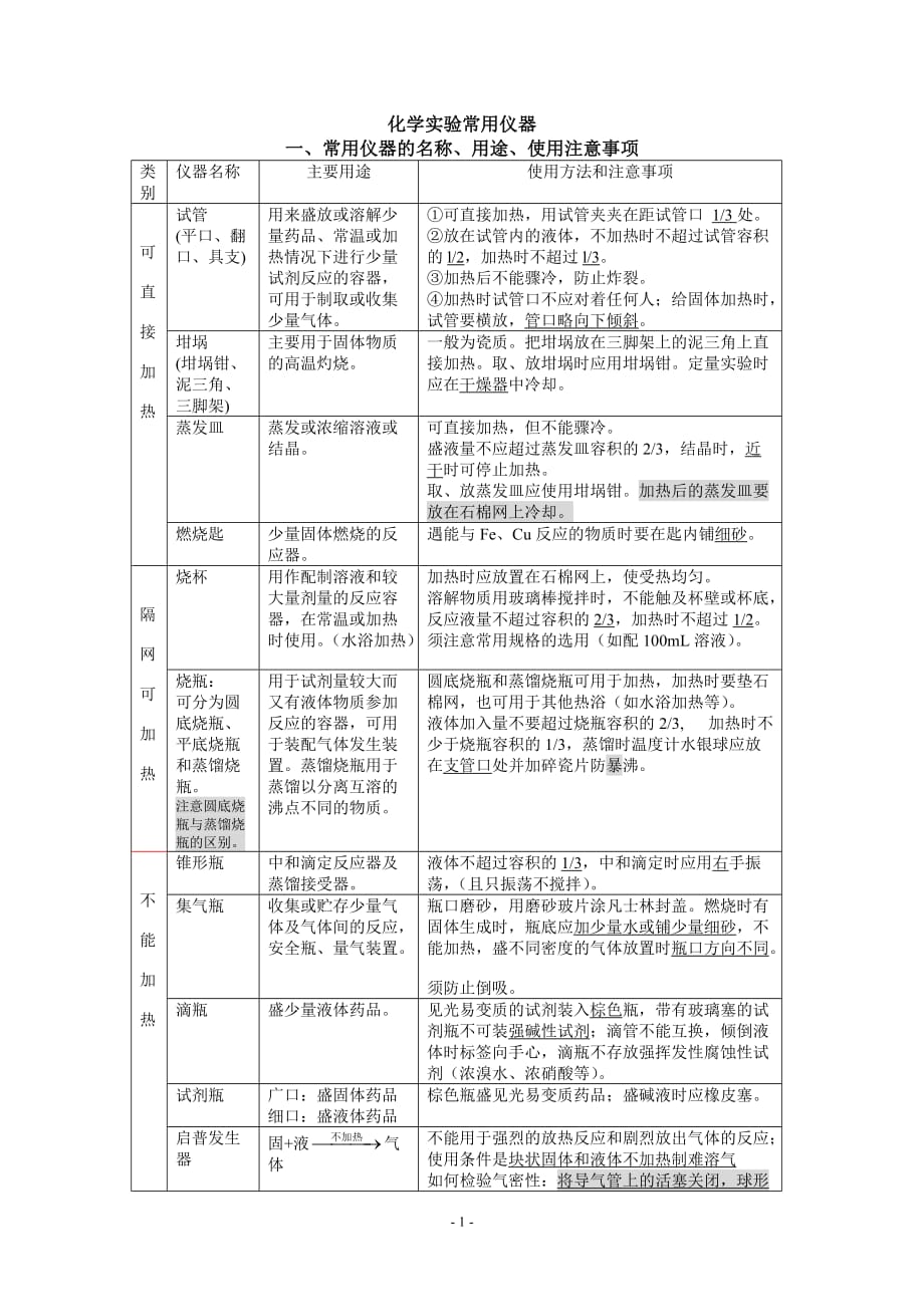 化学实验常用仪器(名称、用途、使用注意事项)_第1页