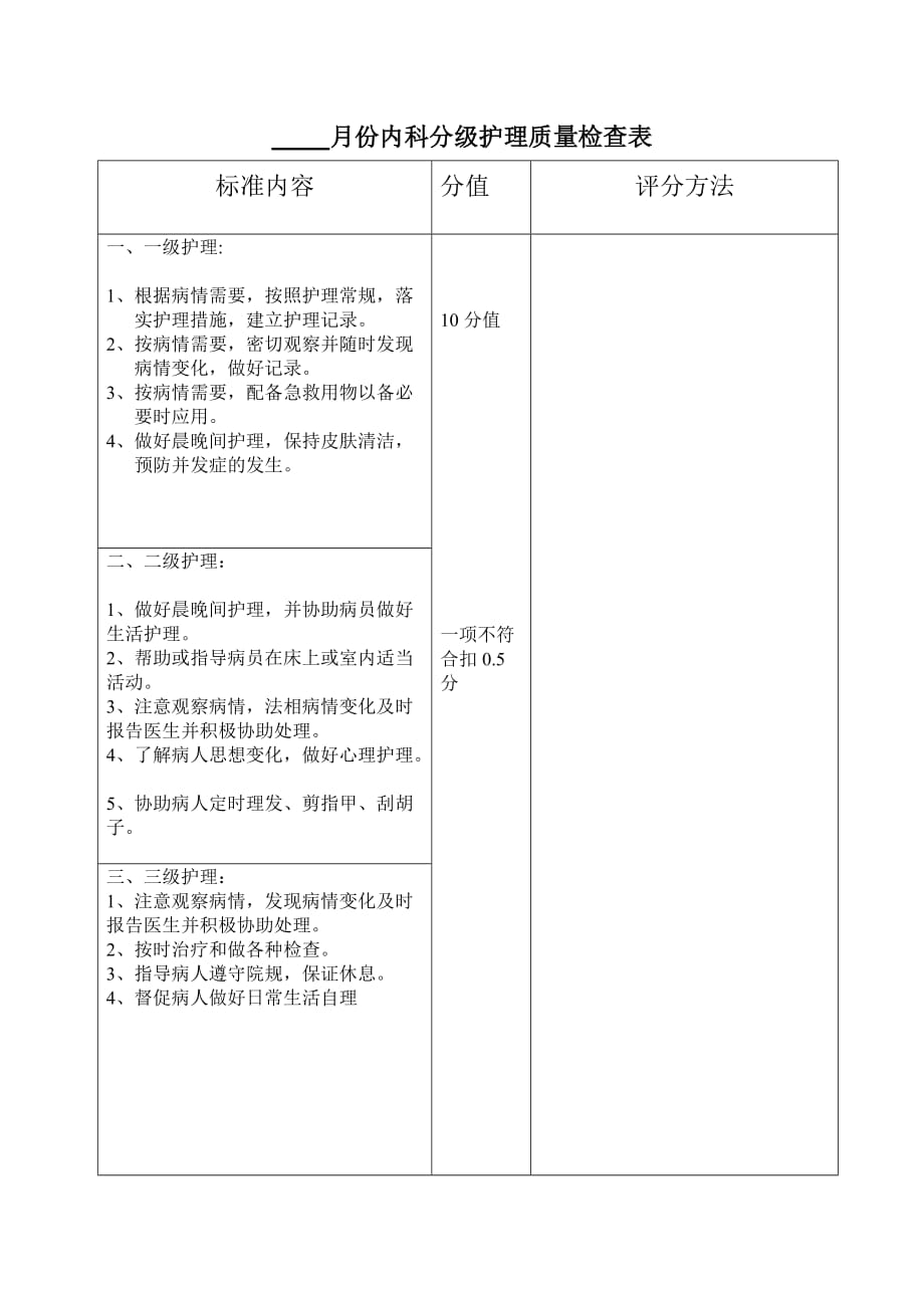 分级护理质量检查表_第1页