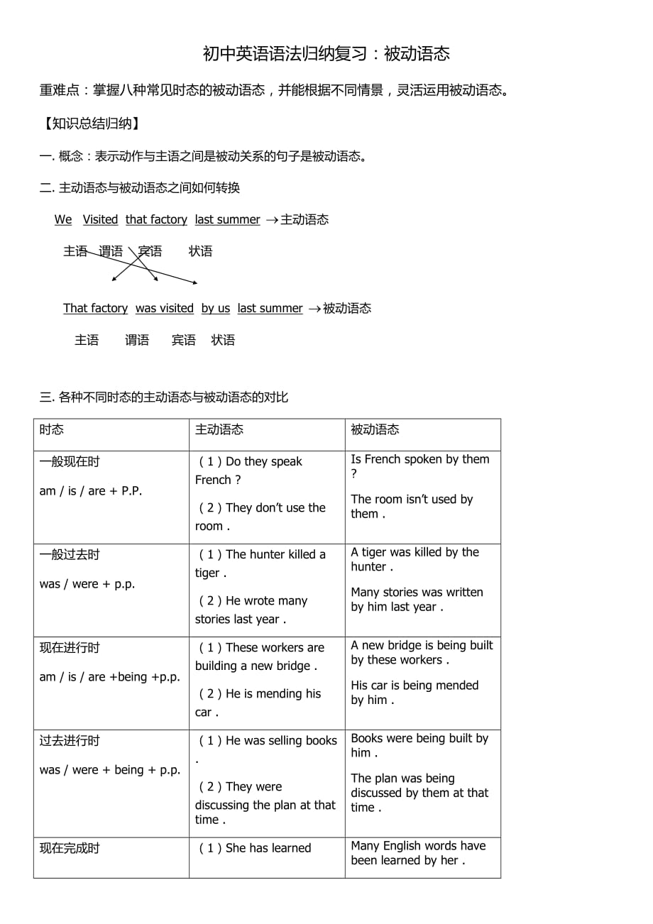 初中英语语法归纳：被动语态_第1页