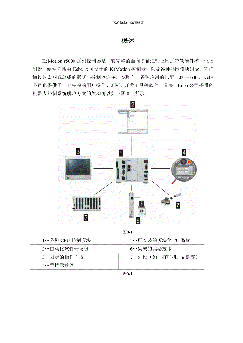 kemotion系统概述_第3页