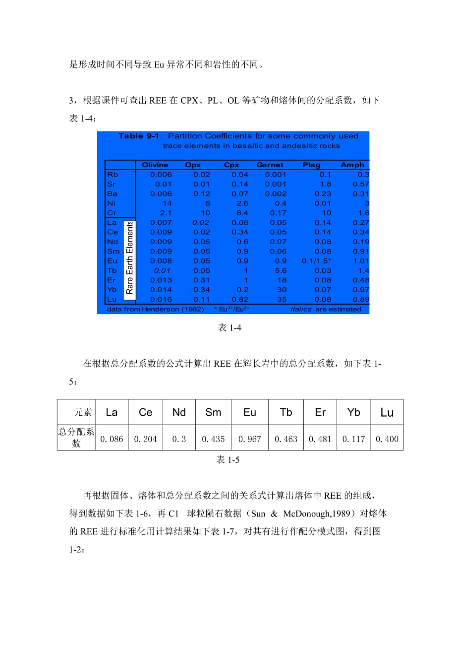 地球化学-稀土元素标准化计算_第4页