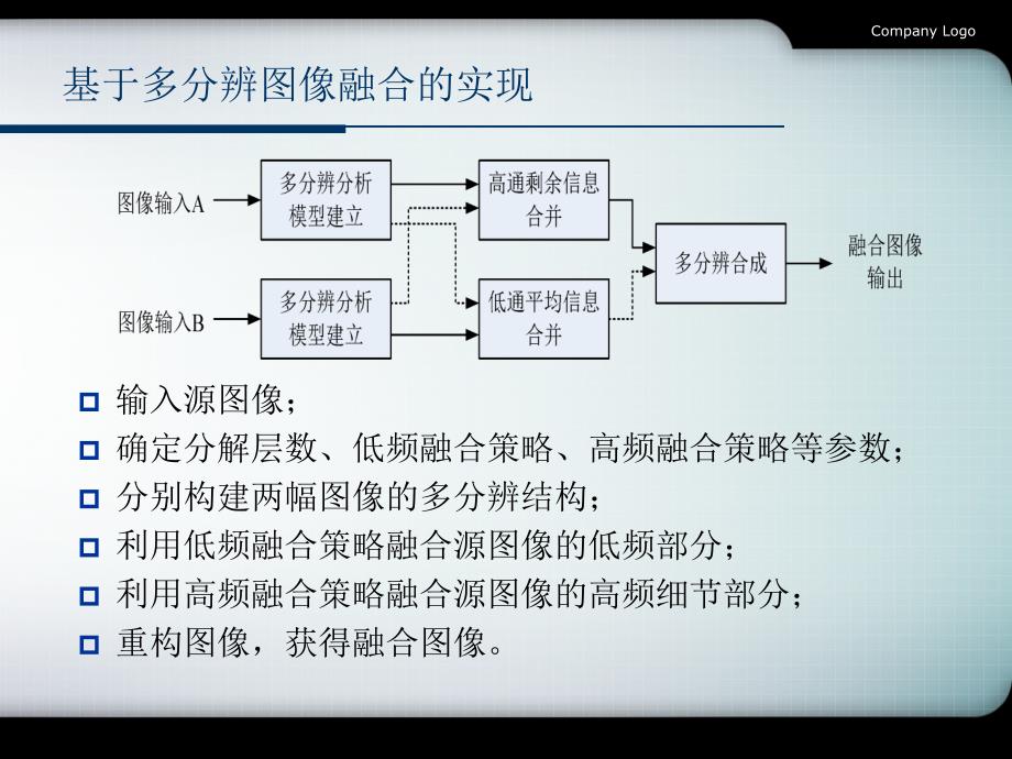 图像融合技术_第4页