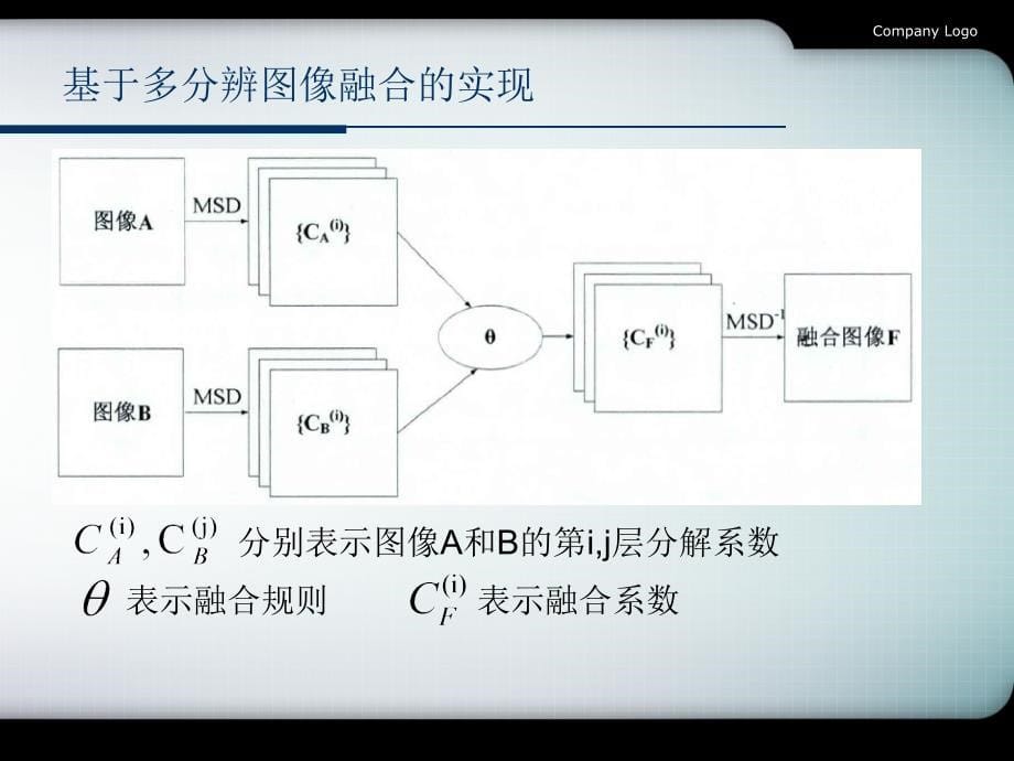 图像融合技术_第5页