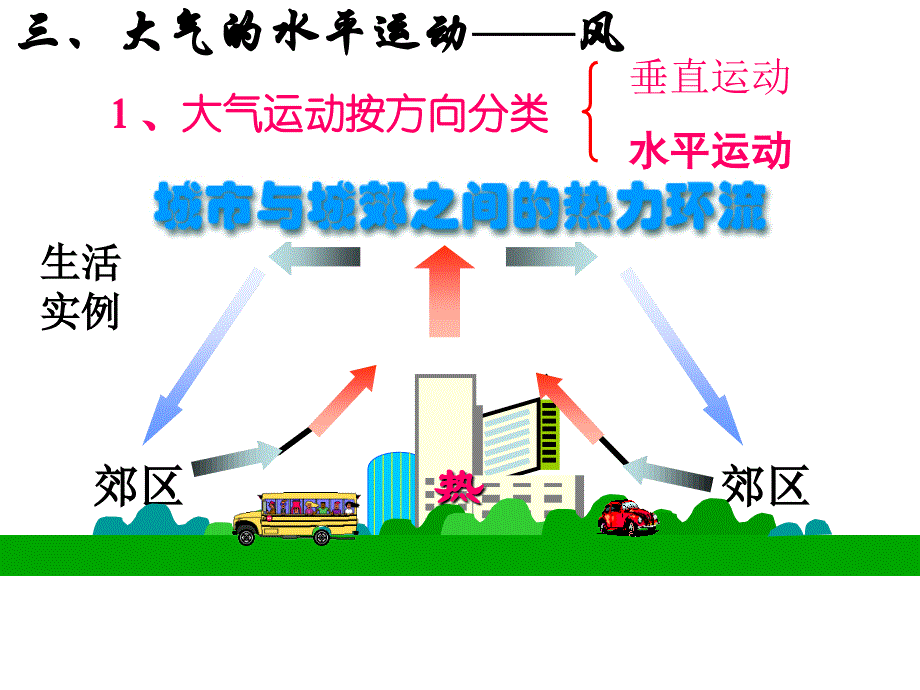 大气的水平运动—公开课课件10.18_第2页