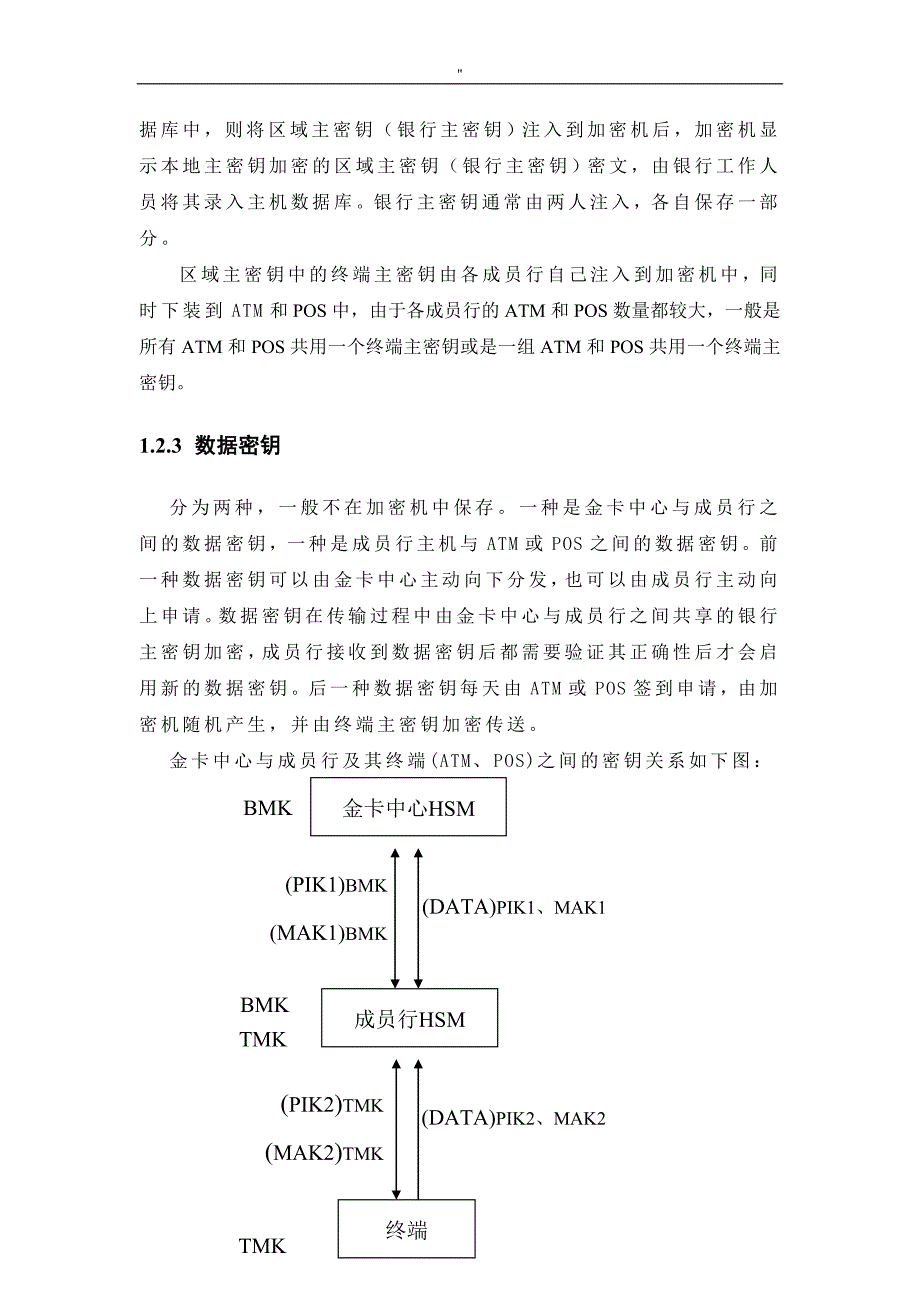 金融行业密钥基础知识资料_第4页