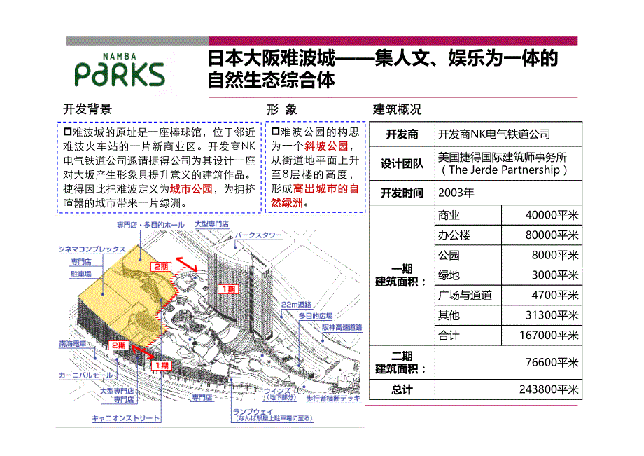日本商业案例_大阪难波公园_第4页