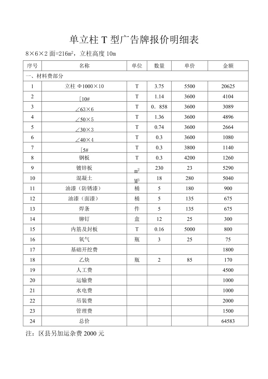 单立柱t型广告牌报价明细表_第1页