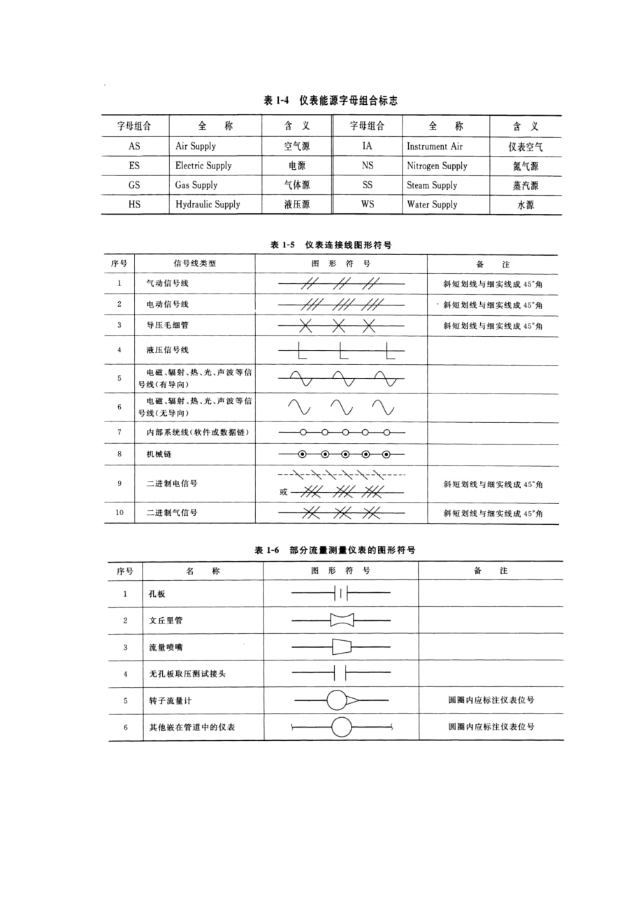 仪表流程图中常见面符号资料_第3页