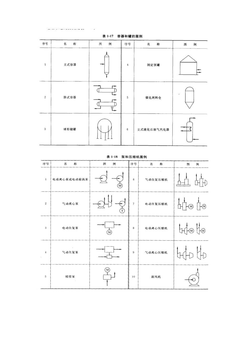 仪表流程图中常见面符号资料_第5页