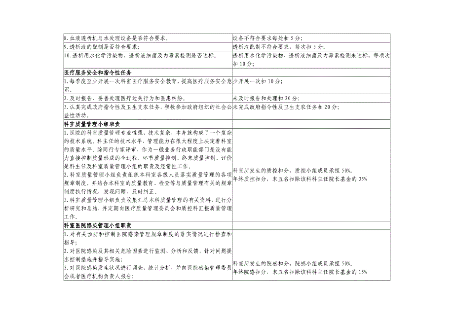 血透室医疗质量管理与持续改进考核标准资料_第2页