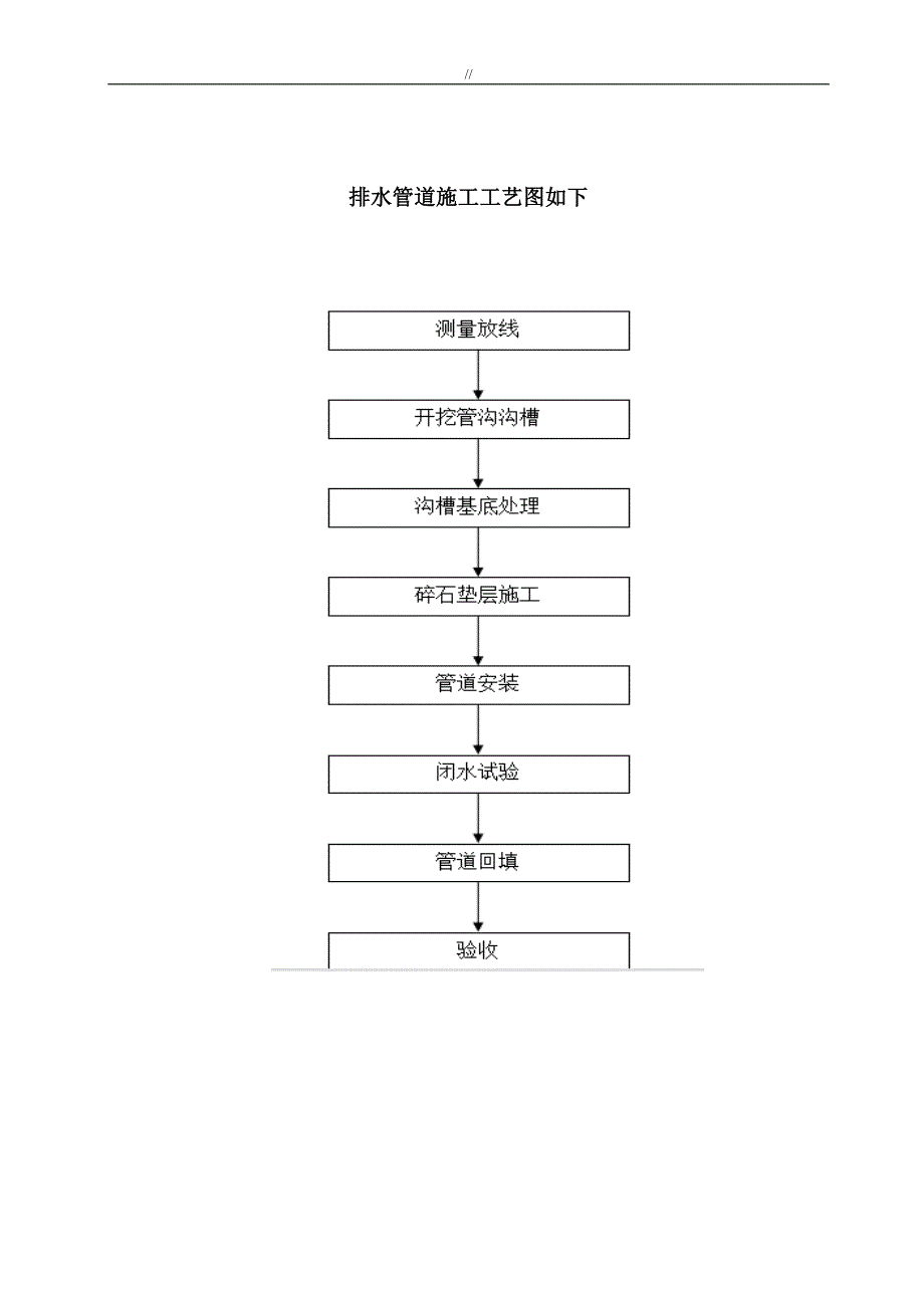 管道基建项目施工组织_第3页