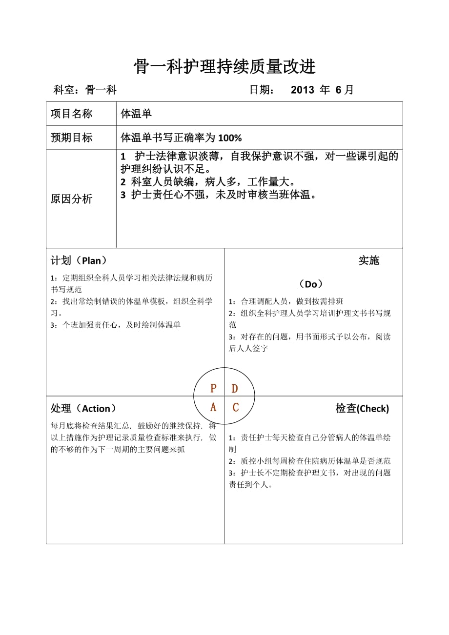 护理文书pdca_第1页