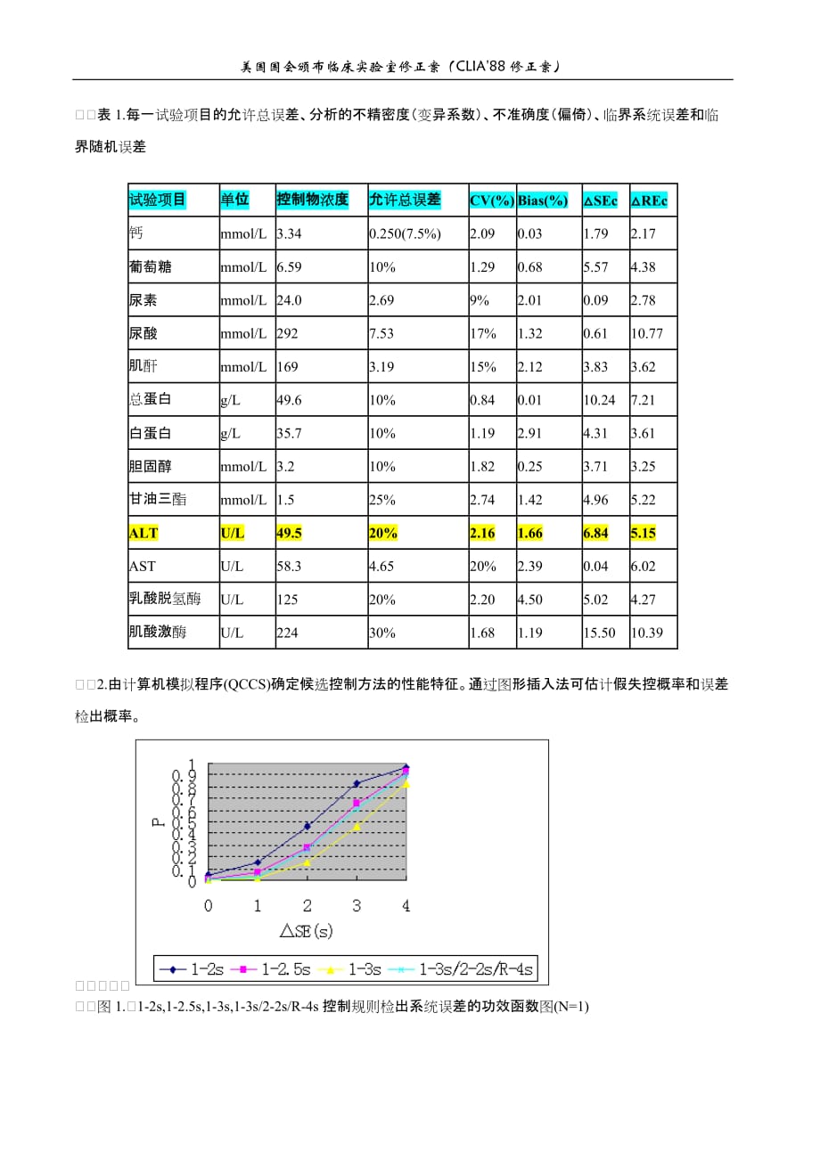 美国clia2788能力比对检验的分析质量要求_第4页