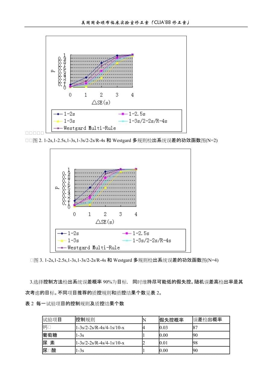 美国clia2788能力比对检验的分析质量要求_第5页