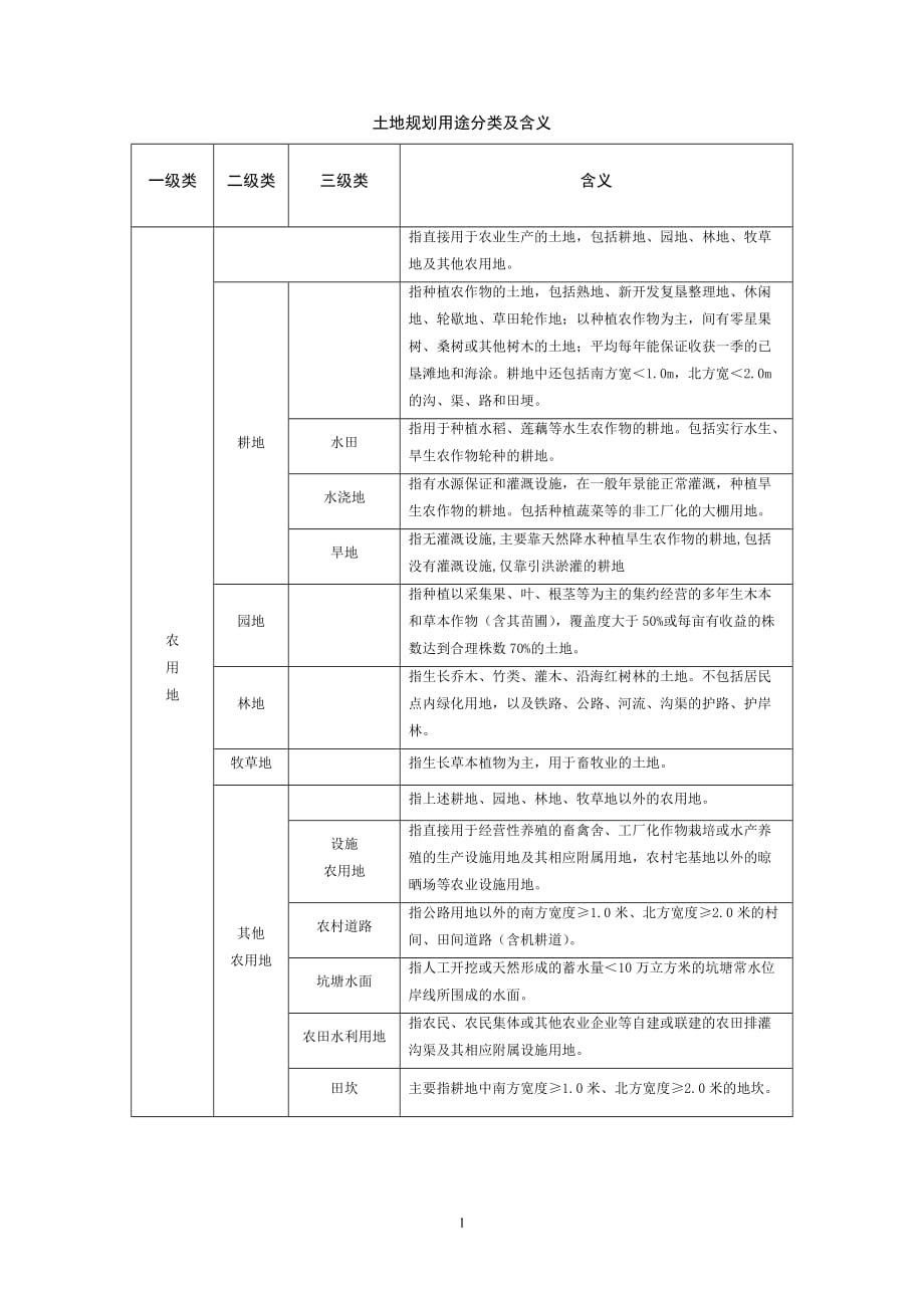 土地利用规划分类与现状分类资料_第1页