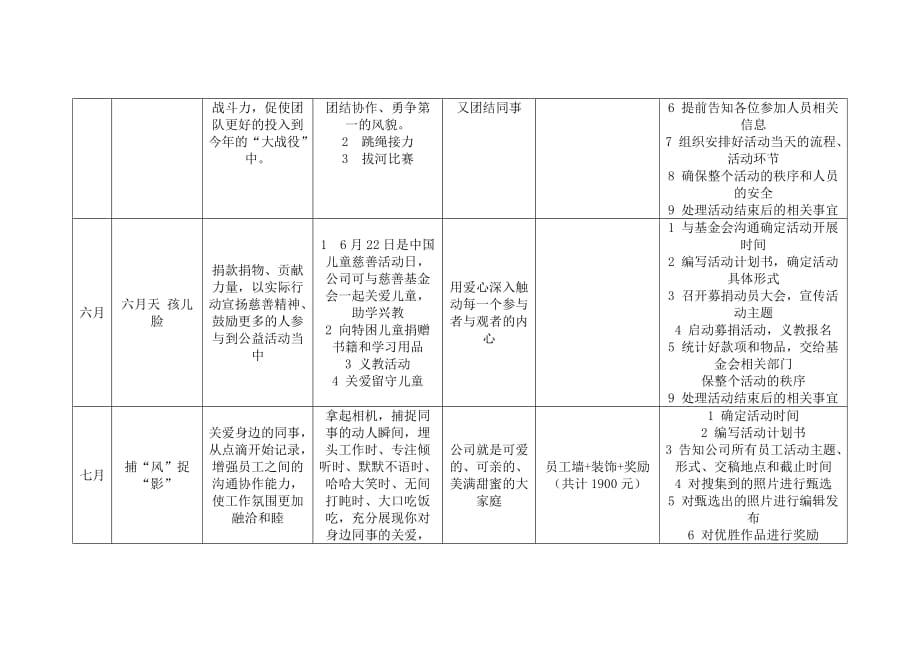 2015年企业文化活动方案.doc_第3页