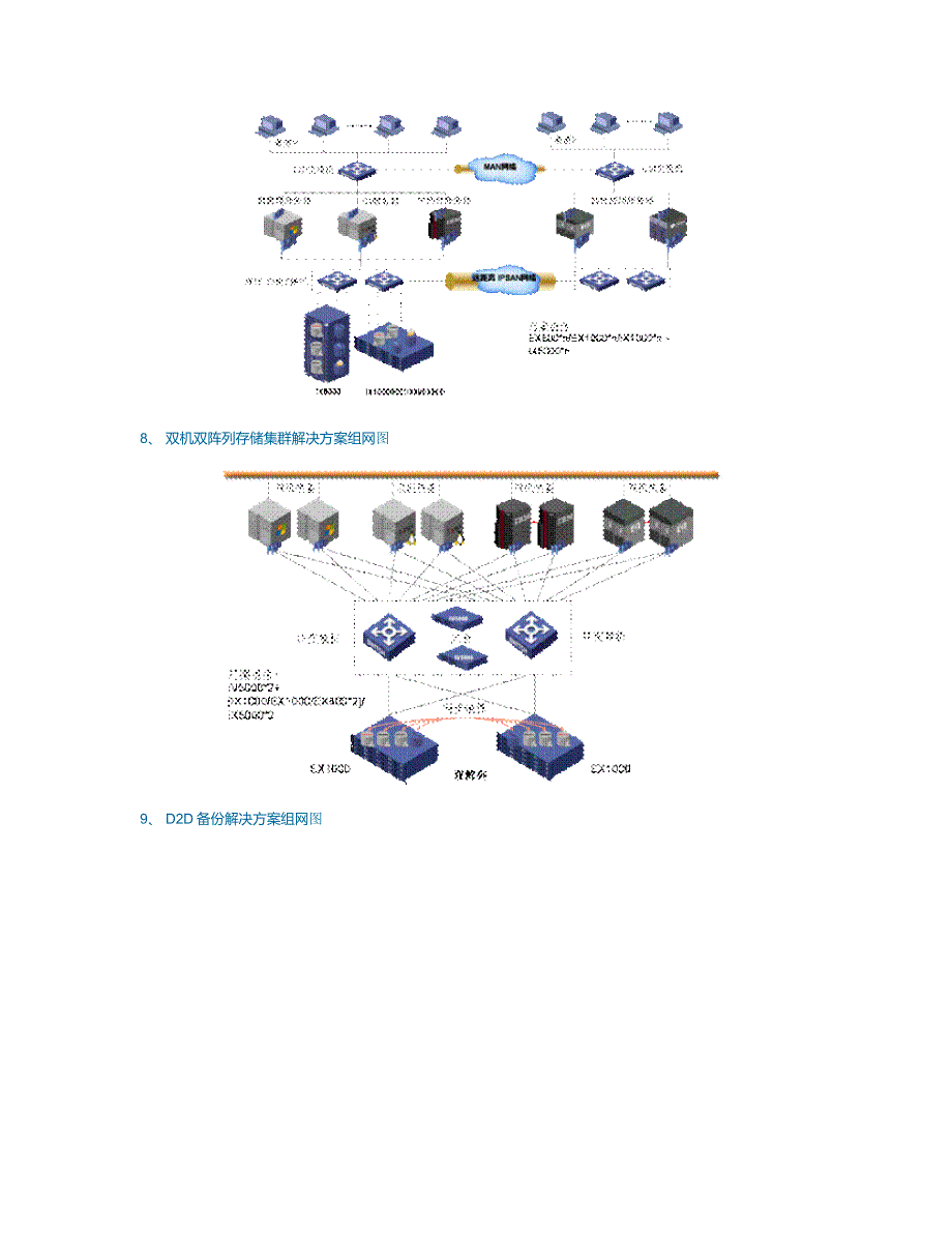 h3c数据中心网络架构_第4页