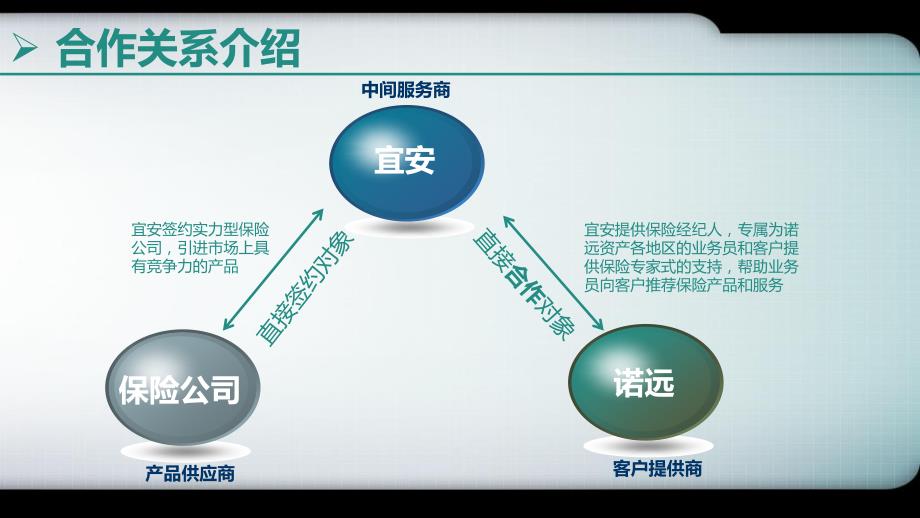 保险合规指南_第3页