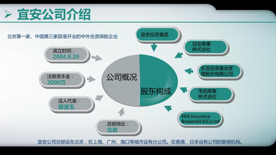 保险合规指南_第4页