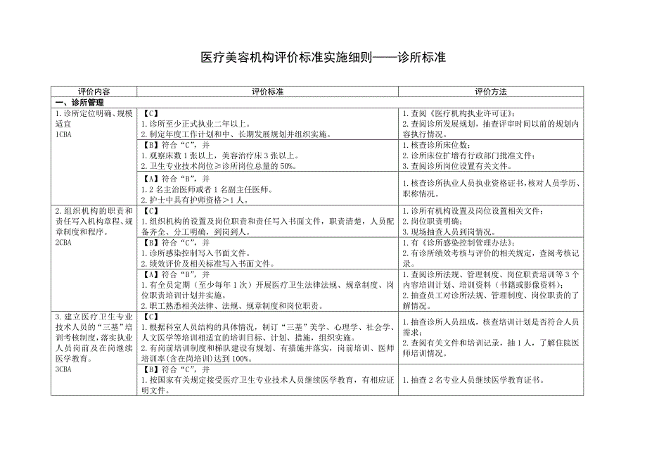 医疗美容机构评价标准实施细则——诊所标准_第1页