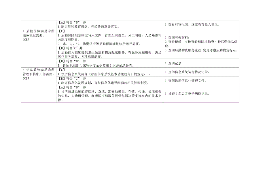 医疗美容机构评价标准实施细则——诊所标准_第2页