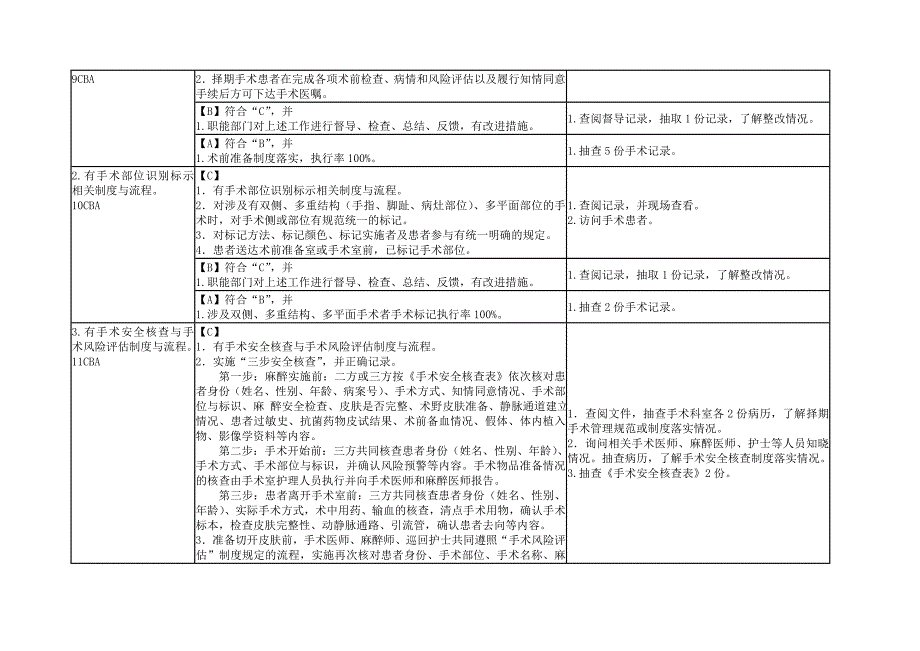 医疗美容机构评价标准实施细则——诊所标准_第4页