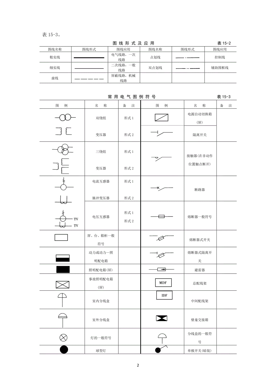 电气图符号含义及图例资料_第2页
