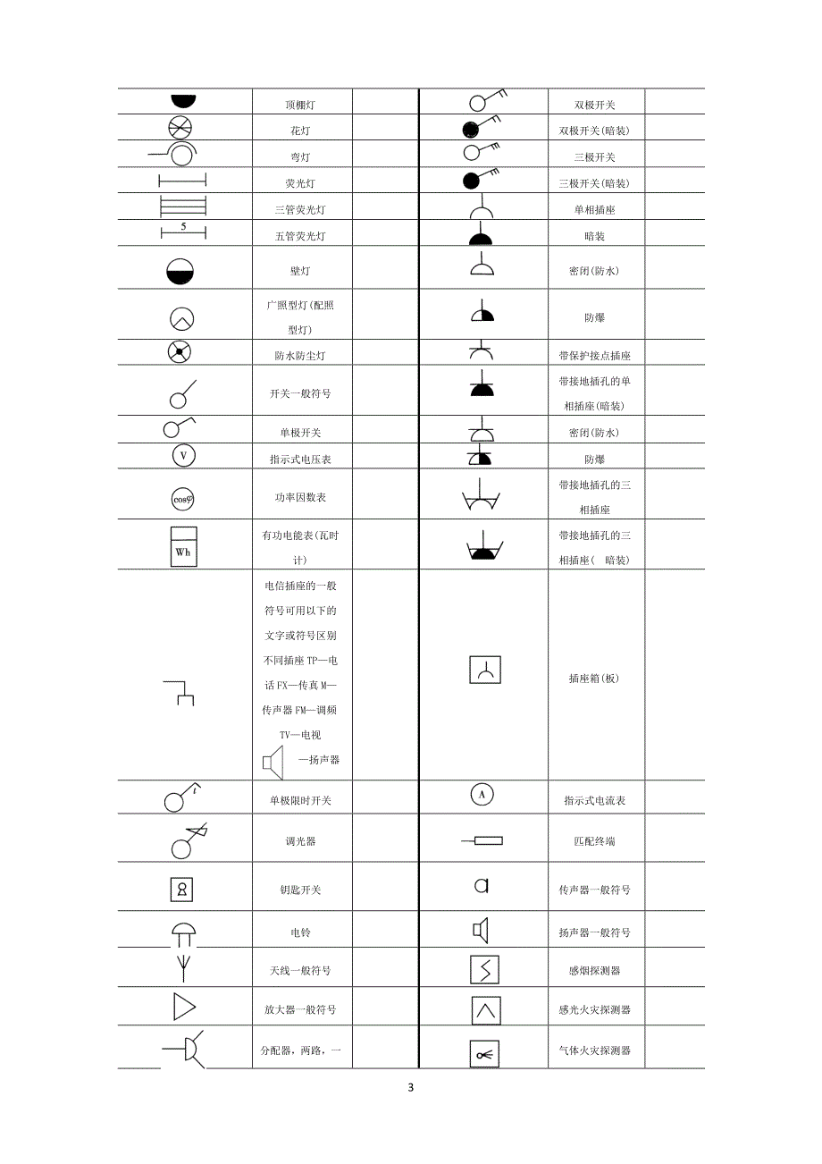 电气图符号含义及图例资料_第3页