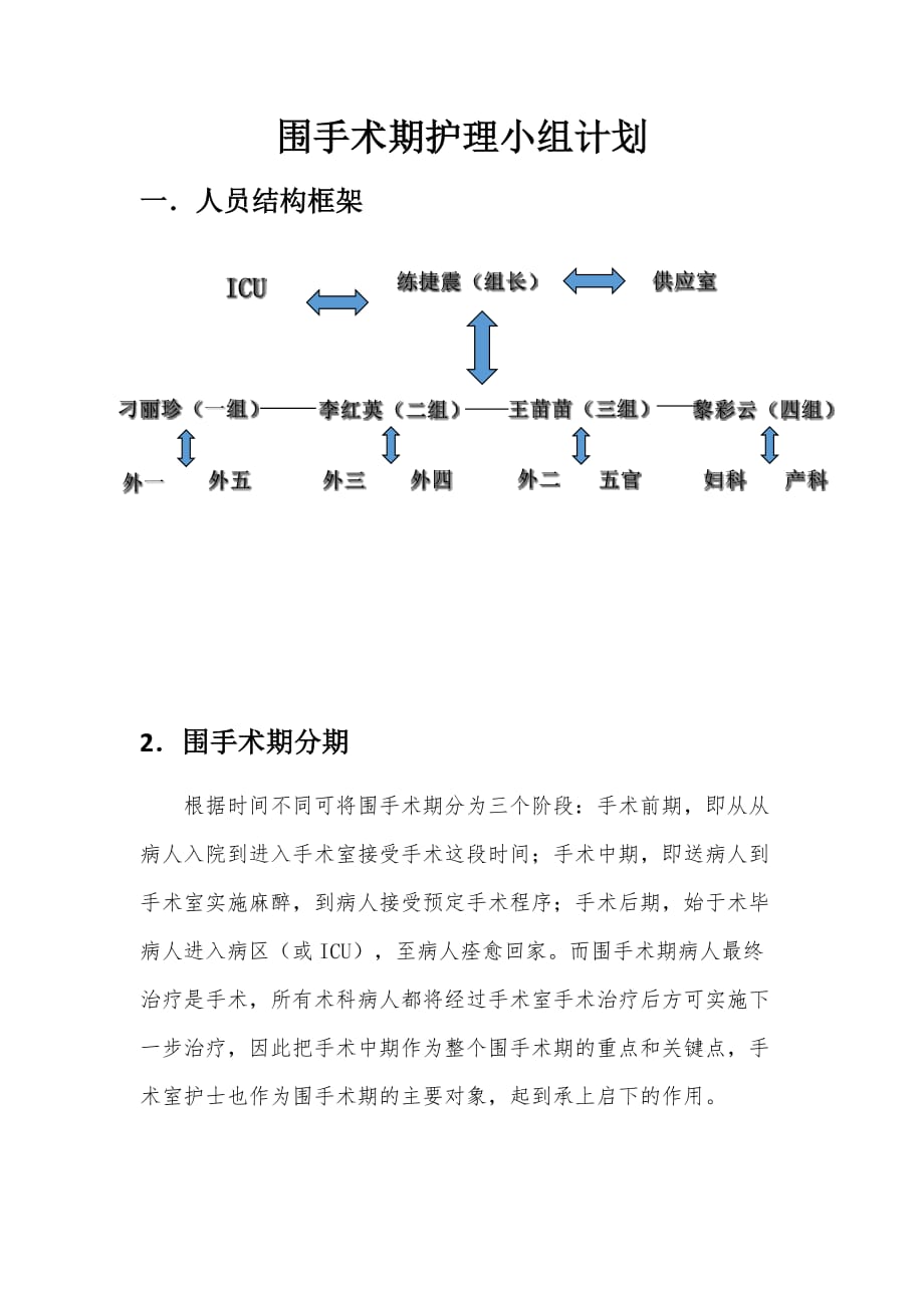 围手术期护理小组_第1页