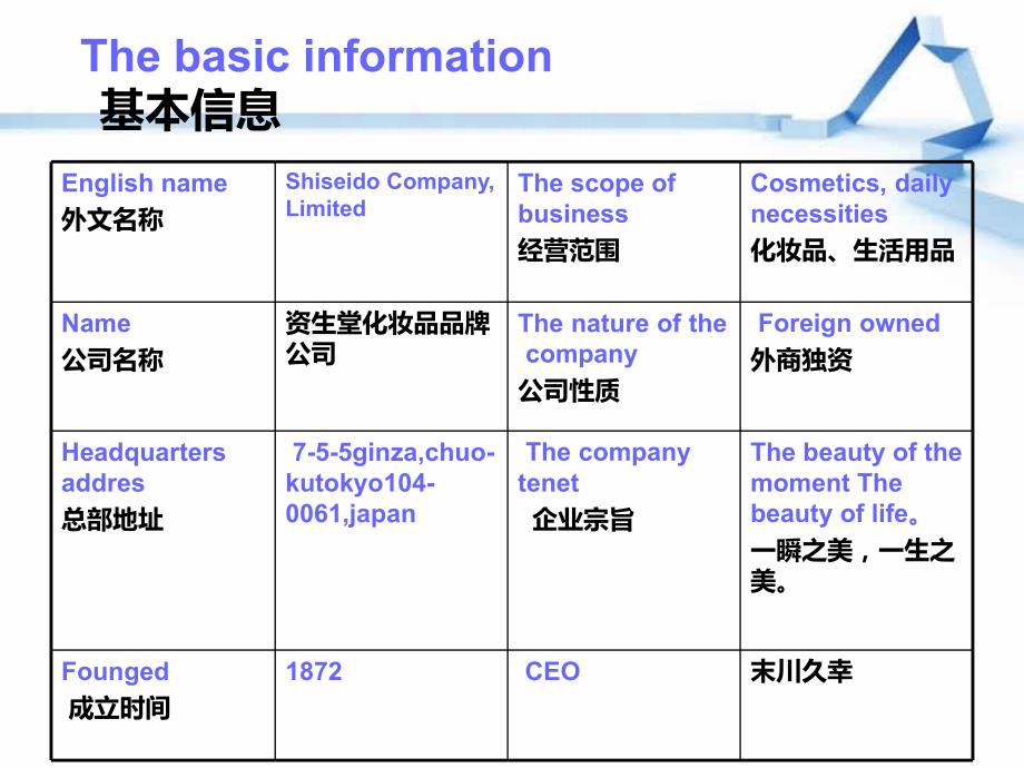 资生堂介绍_第2页