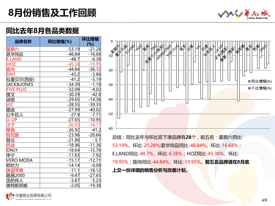 店长会议_第4页