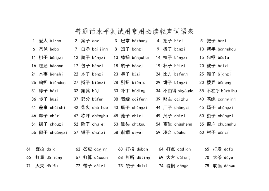 普通话水平测试用常用必读轻声词语表资料_第1页