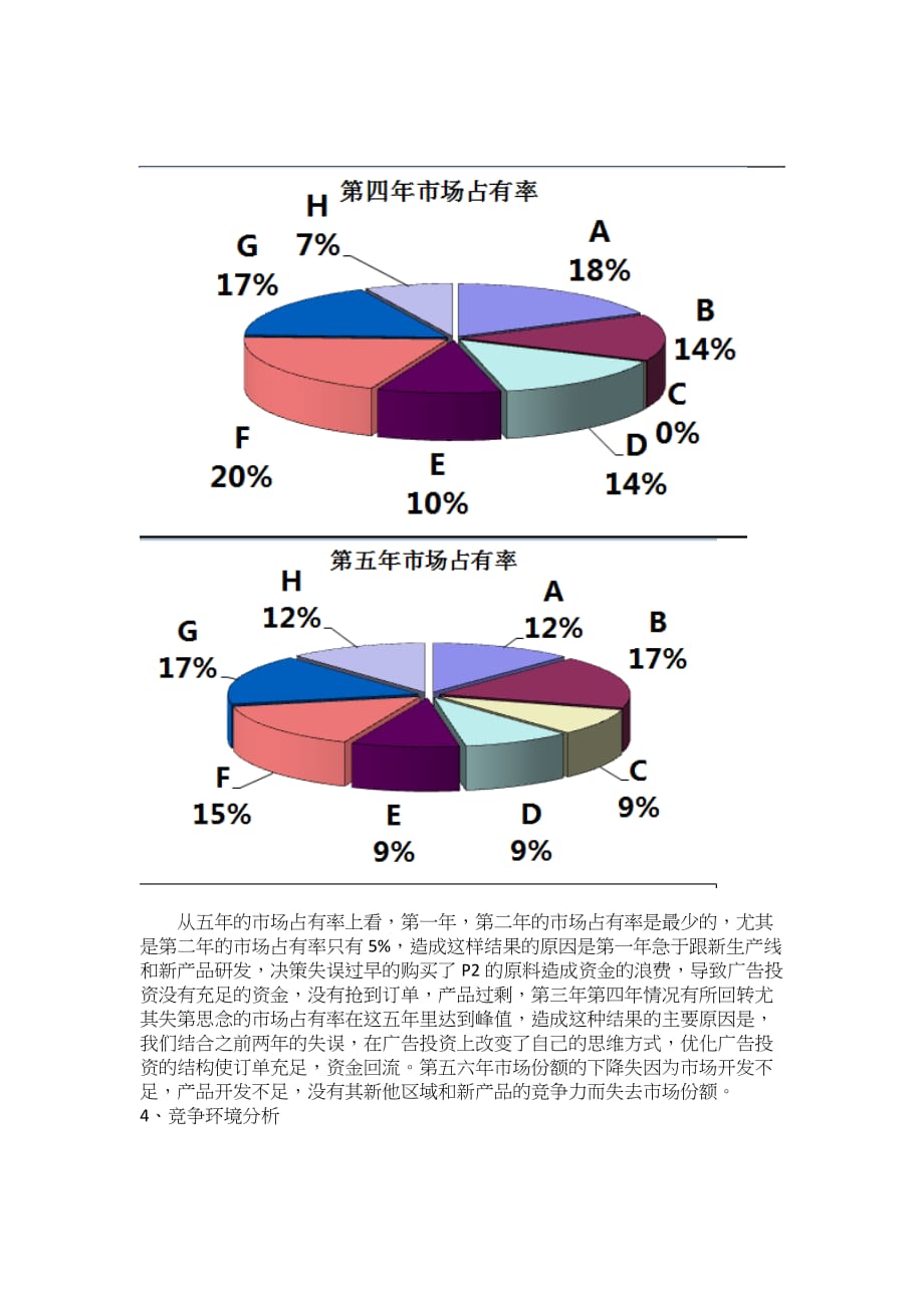 企业市场营销分析报告资料_第3页