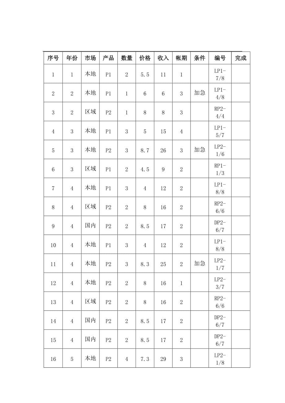 企业市场营销分析报告资料_第5页