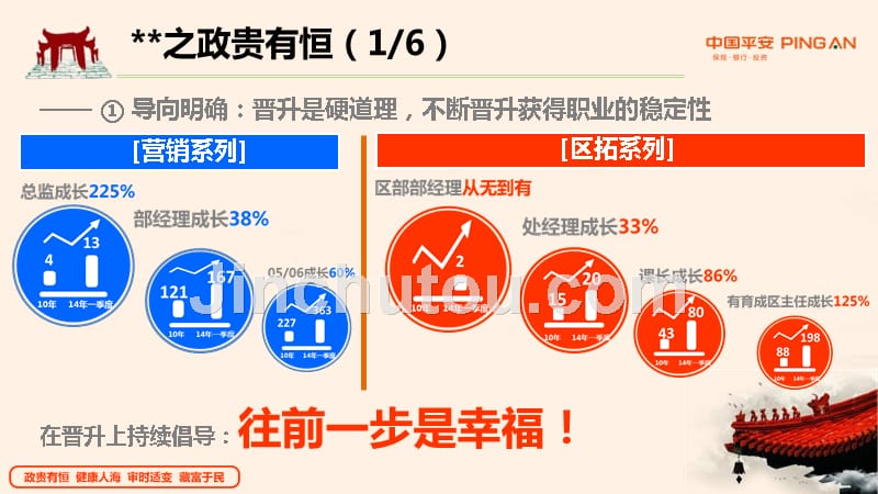 2015年平安基本法升级拥抱新法44页.ppt_第2页