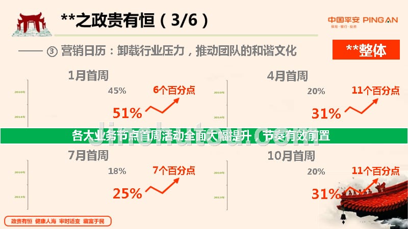 2015年平安基本法升级拥抱新法44页.ppt_第4页